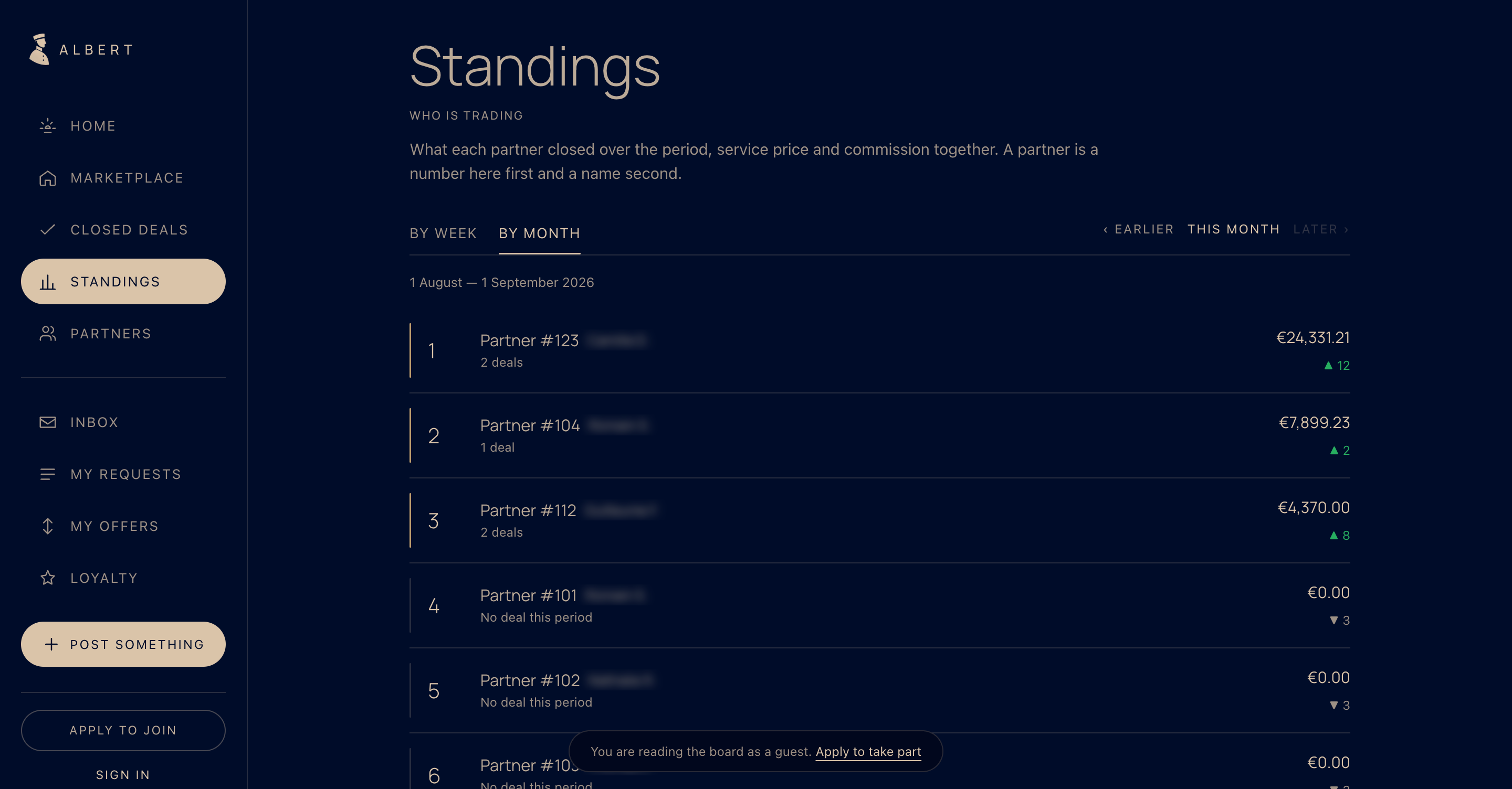 The standings: partners ranked by what they have settled